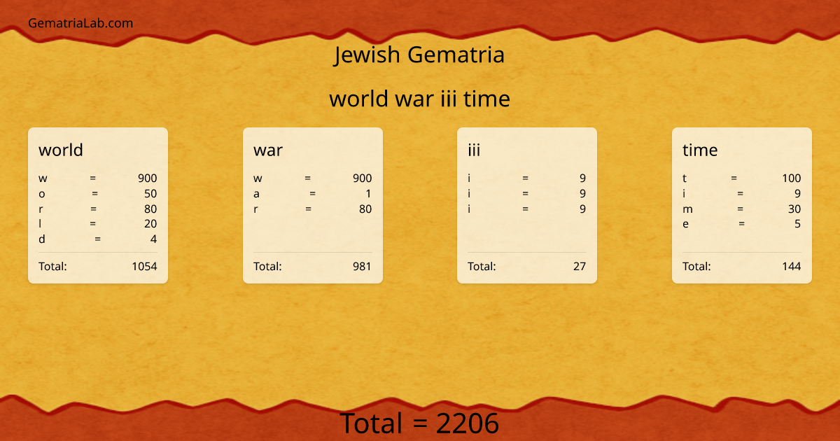 world war iii time in jewish Gematria